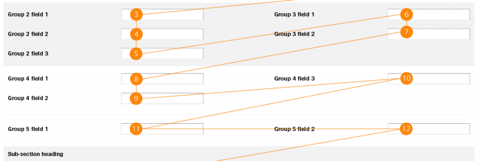 A form sequencing diagram showing the order of progress through a complex, multi-sectional form.